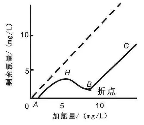 面對(duì)低濃度氨氮工業(yè)廢水束手無策?這幾種方法可以解決- 面對(duì)低濃度氨氮工業(yè)廢水束手無策?這幾種方法可以解決-